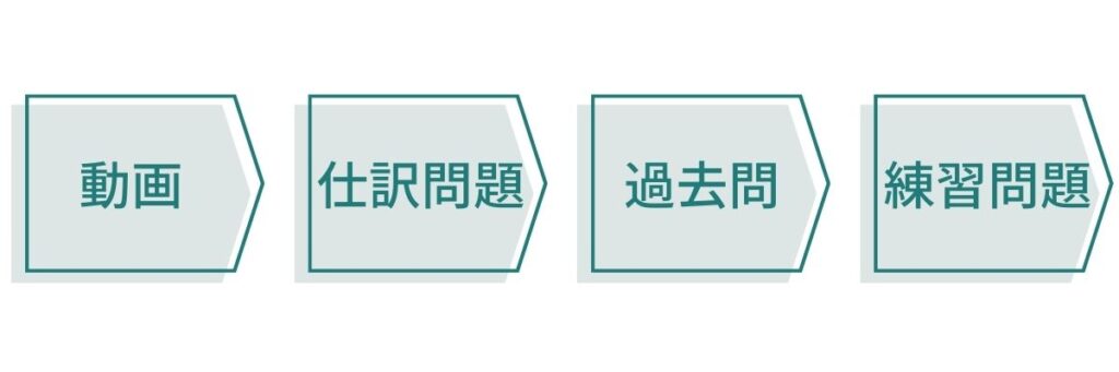 簿記3級学習方法のフローチャート